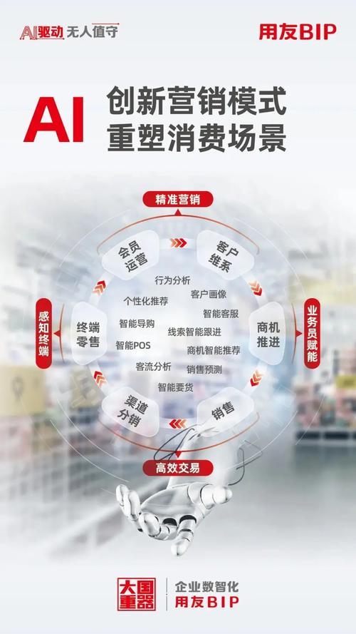 消费新场景培育(消费场景创新)