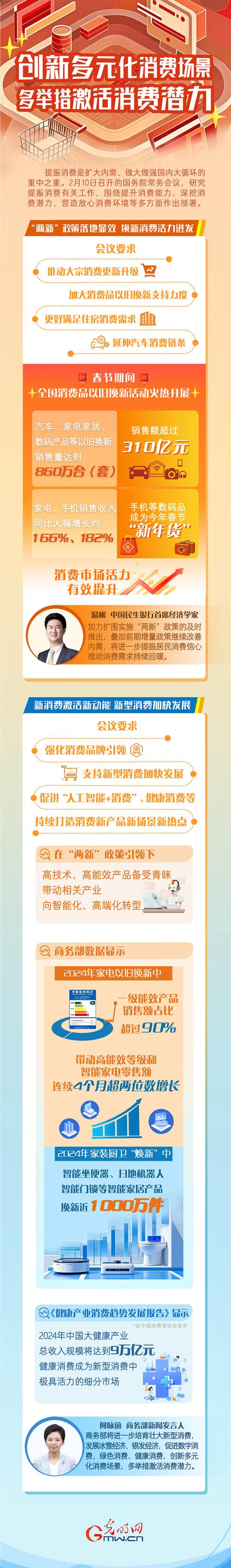 消费新场景培育(消费场景创新)