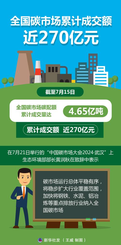 碳市场建设(全国碳排放交易)(全国碳排放权交易市场建设方案)