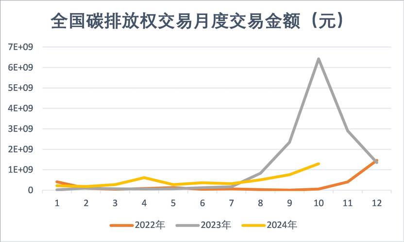 碳市场建设(全国碳排放交易)(全国碳排放权交易市场建设方案)