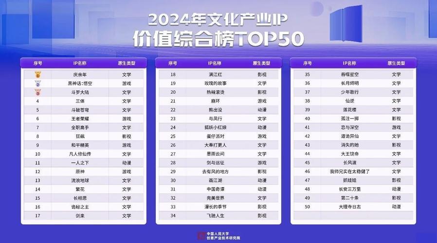 网络文学出海(IP全球化)(网络文学ip价值榜top30)