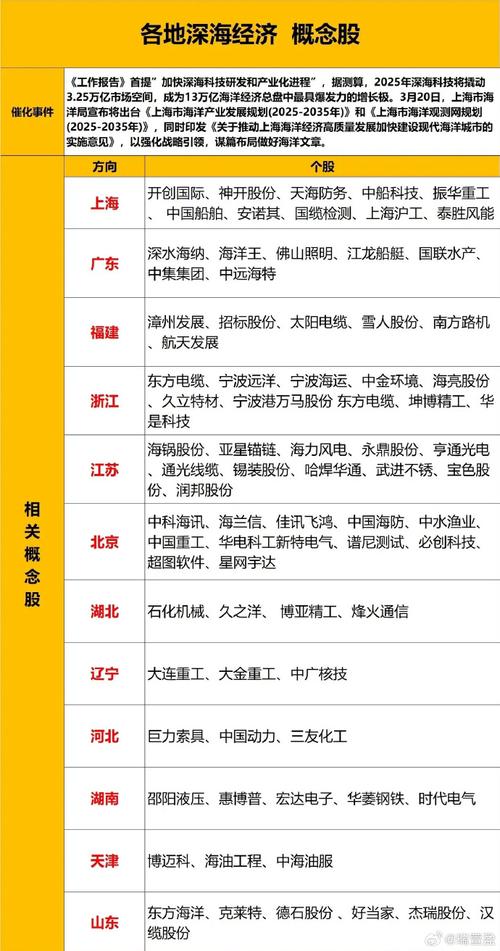 深海探测技术(深海探测技术概念股票)