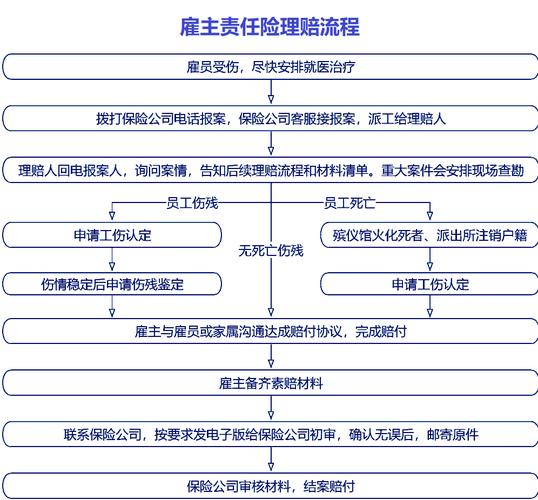 保险推理社争议（保险推演法的实际操作步骤）