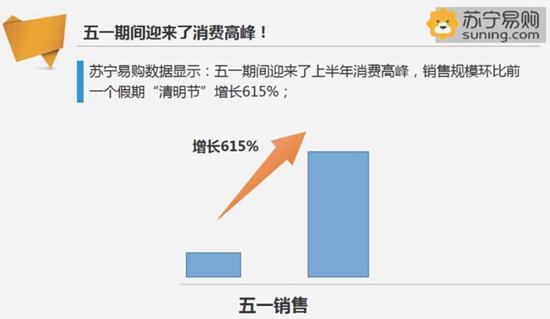假日经济数据（假日经济情况）