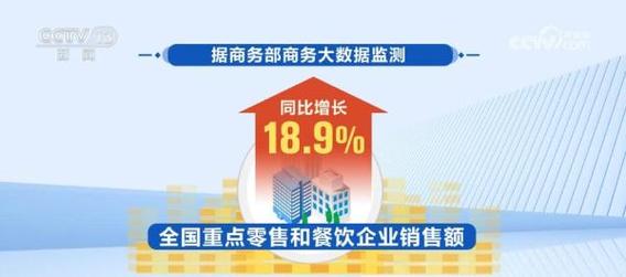 假日经济数据（假日经济情况）
