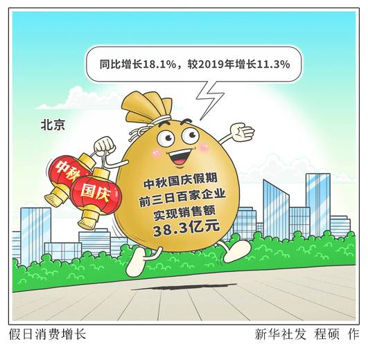 假日经济数据（假日经济情况）
