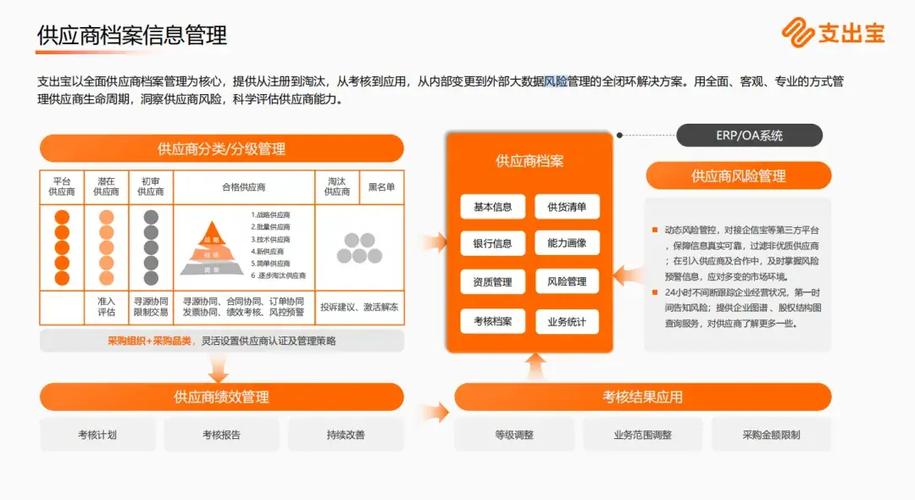 供应链韧性建设（供应链韧性倡议）