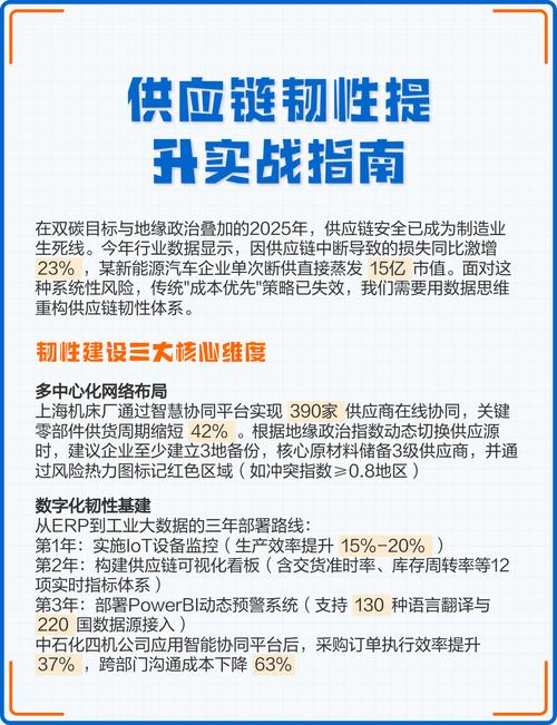 供应链韧性建设（供应链韧性倡议）