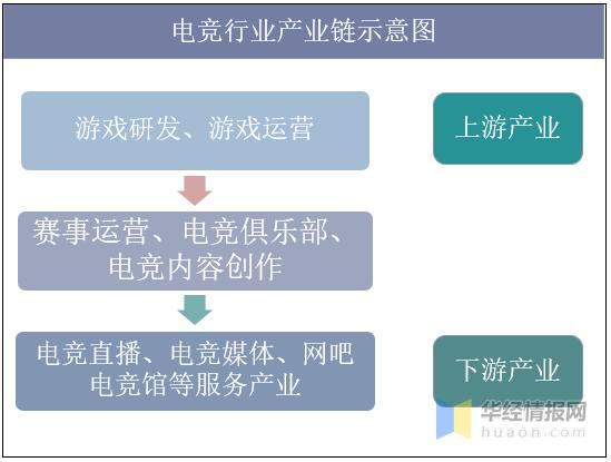 电竞产业规范（电竞产业政策）
