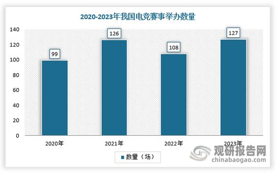 电竞产业规范（电竞产业政策）