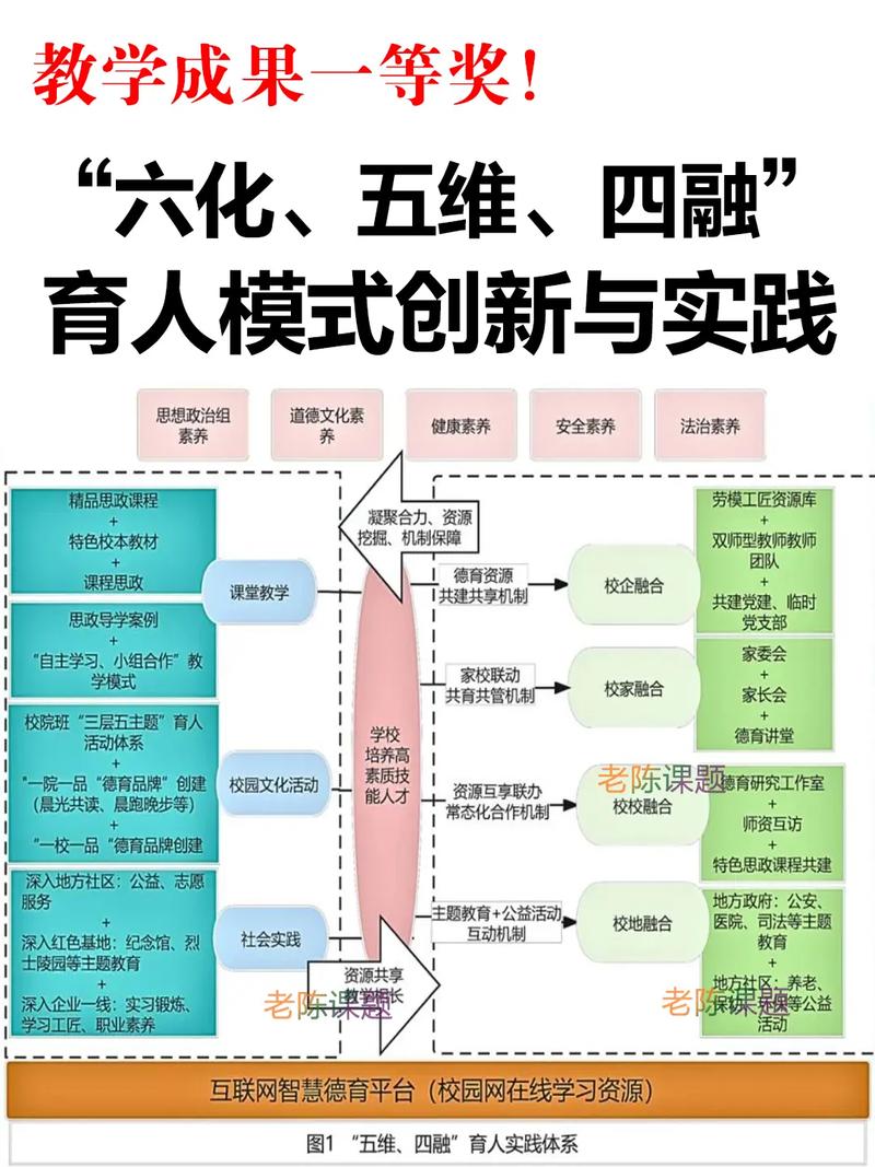 职业教育发展(职业教育发展历程)