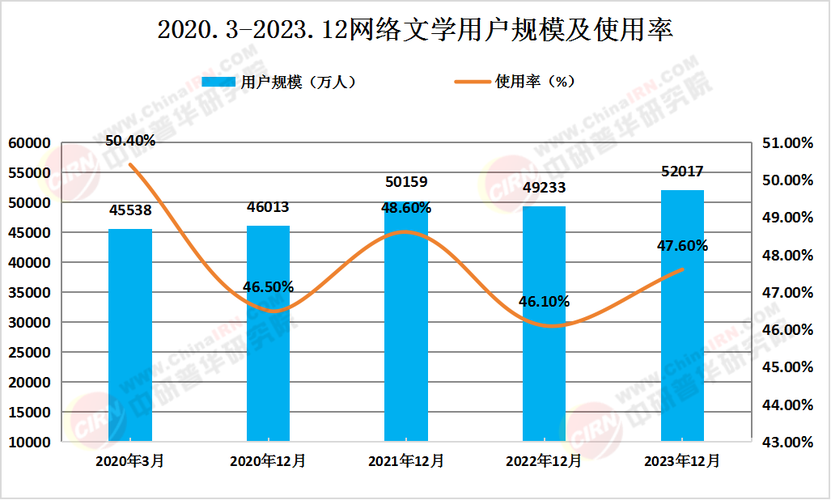 网络文学发展(网络文学发展趋势)