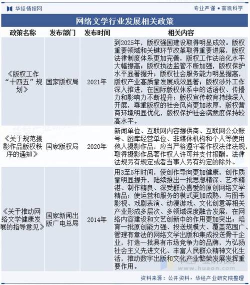 网络文学发展(网络文学发展趋势)