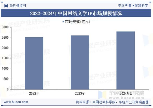 网络文学发展(网络文学发展趋势)
