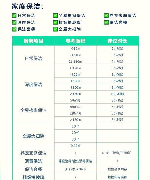 家政服务标准(家政服务标准化建设工作目标怎么写)