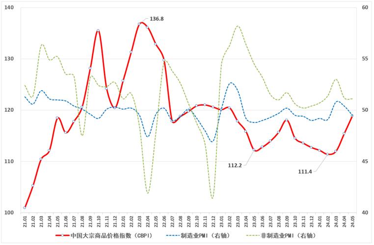 大宗商品波动（石油价格战）（大宗商品价格特别是石油价格的影响）