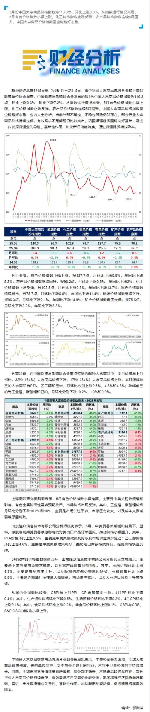 大宗商品波动（石油价格战）（大宗商品价格特别是石油价格的影响）
