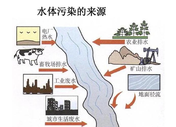 水污染治理（水污染治理包括哪些）