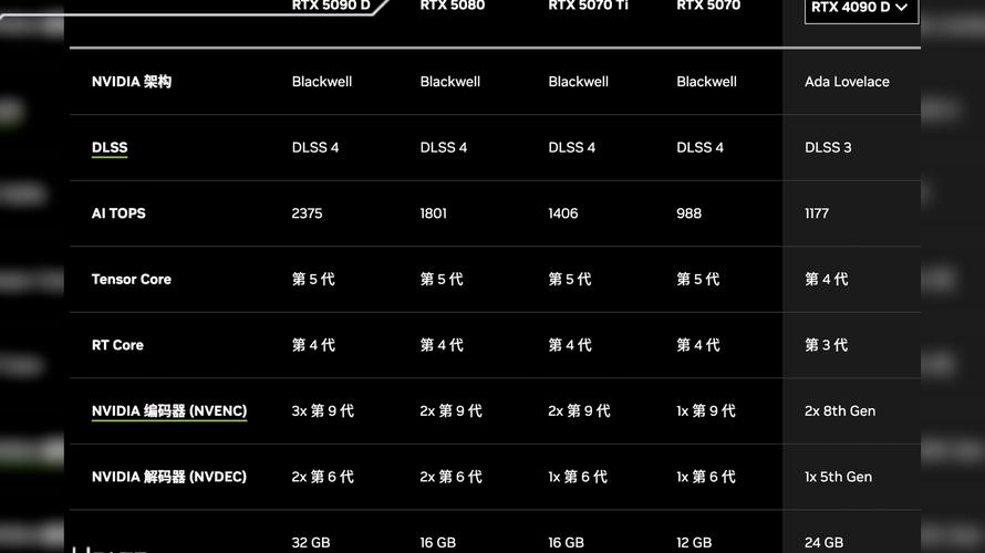 英伟达新GPU发布(英伟达gpu发布时间)