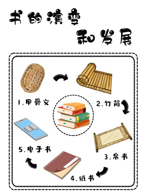 语言演变(语言演变的原因)