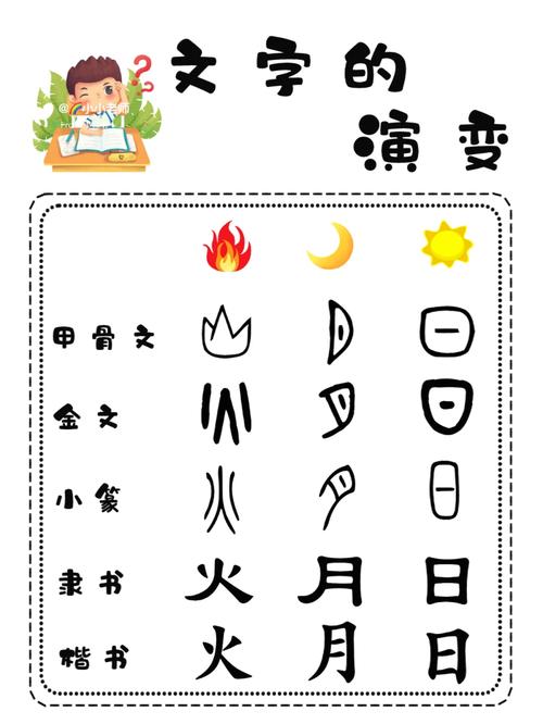 语言演变(语言演变的原因)