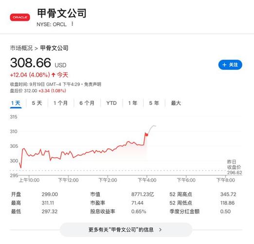 甲骨文AI业务增长(甲骨文ai业务增长趋势)