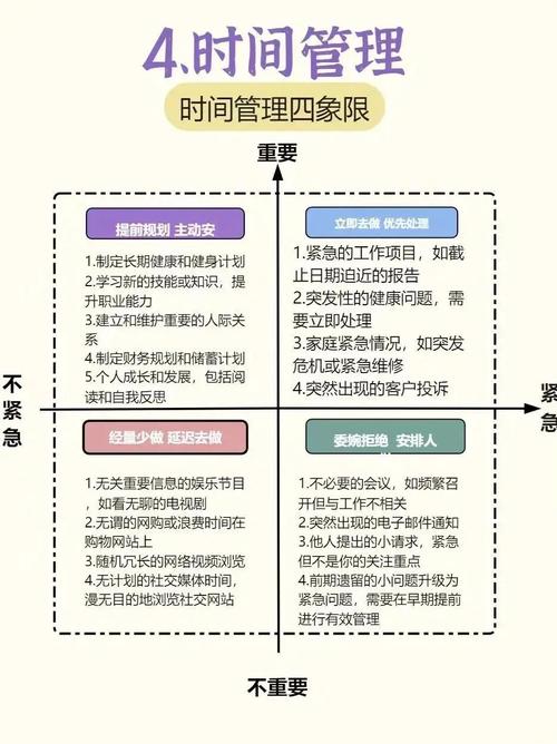 时间管理（时间管理四象限法则）