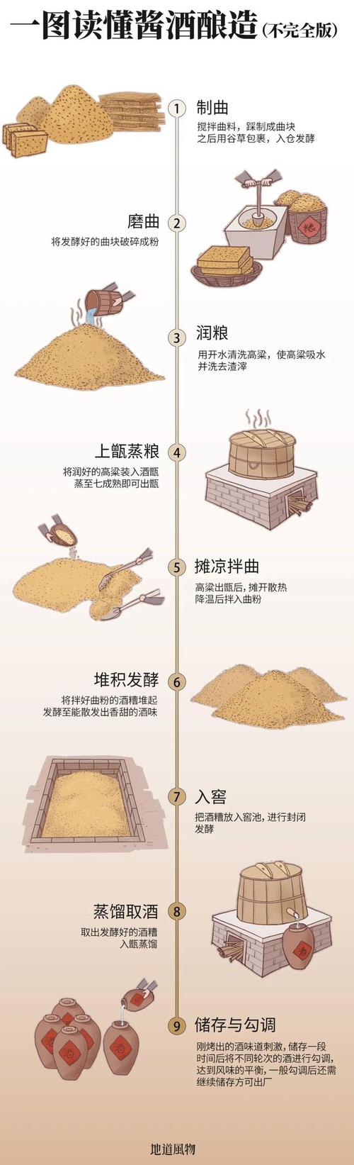 发酵原理（酵母菌做馒头发酵原理）