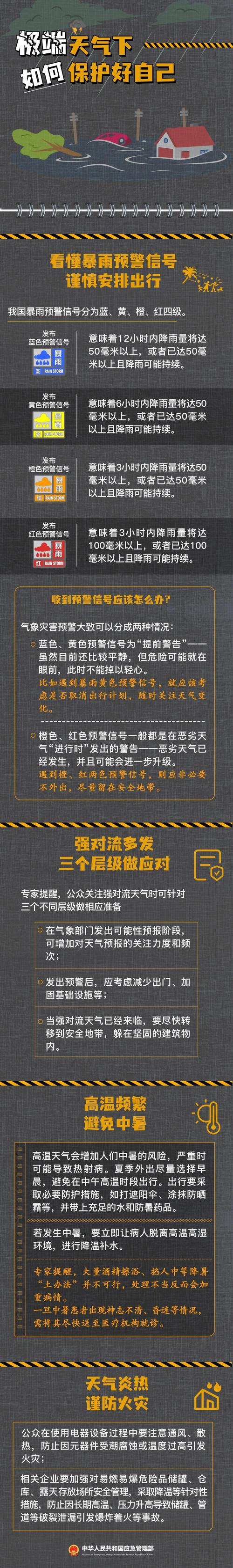 极端天气预警(老年人如何应对极端天气预警)