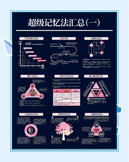 记忆机制(记忆机制与国家战略有关吗)