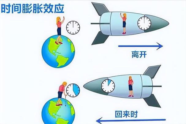 时间旅行理论(时间旅行理论上可行吗)