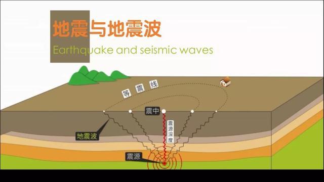 地震原理（地震原理视频动画视频国语）