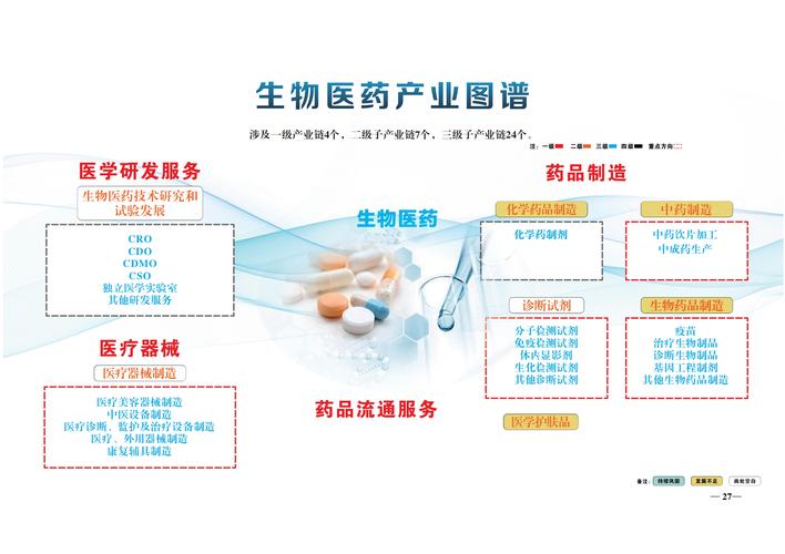 生物医药突破(生物医药走向高端化)