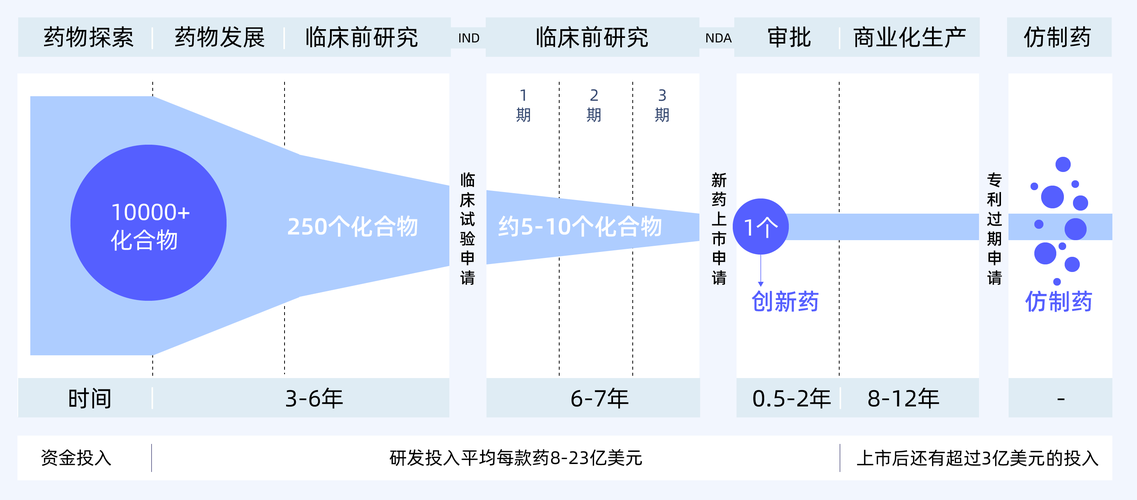 生物医药突破(生物医药走向高端化)