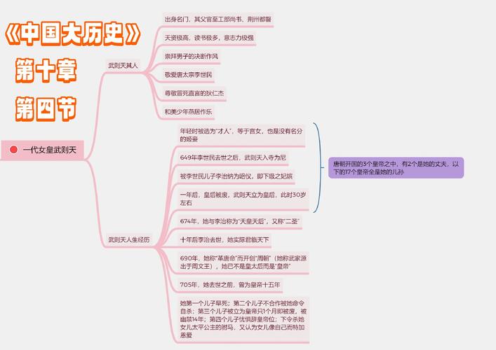 历史冷知识（历史冷知识武则天）