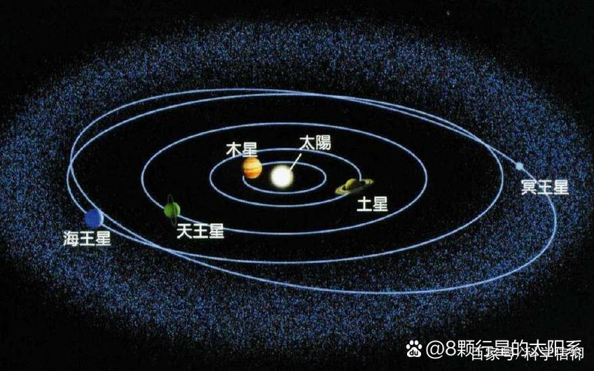 太阳系行星（太阳系行星轨道）