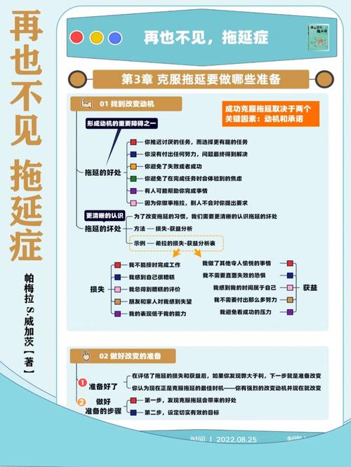 拖延症成因（拖延症的诱因）