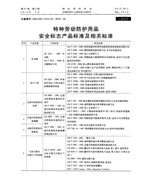 劳动防护新国标(劳动防护用品标准体系表)