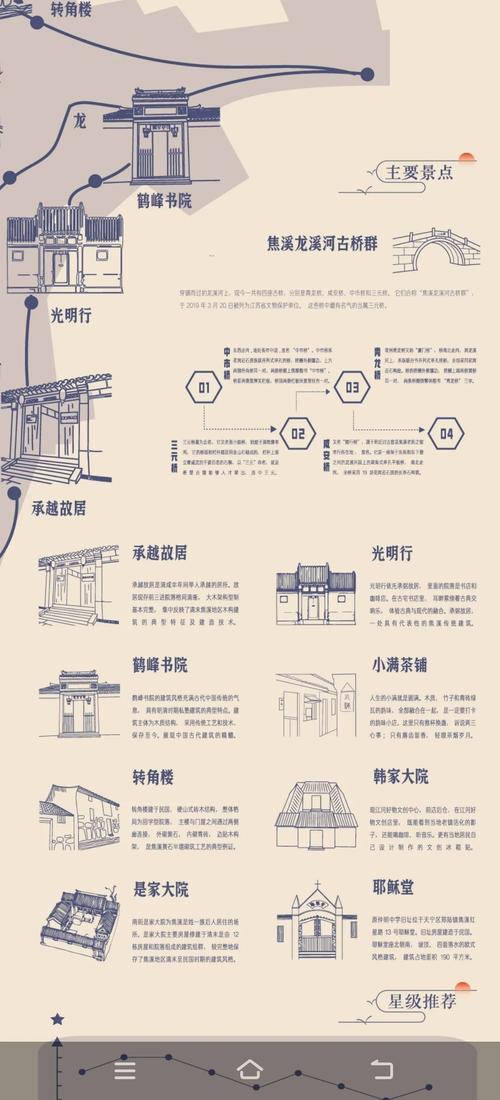 古镇过度商业化（古镇过度商业化的参考文献）