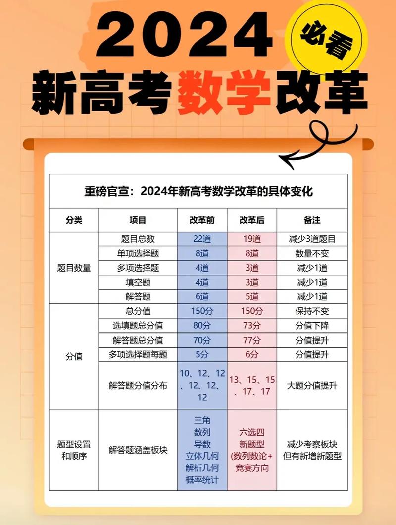 高考改革新动向（高考改革新模式）