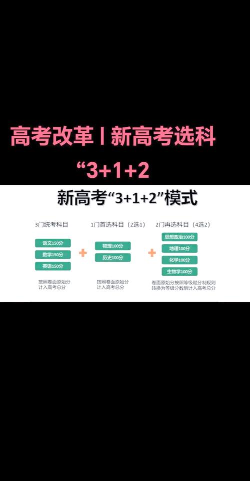 高考改革新动向（高考改革新模式）