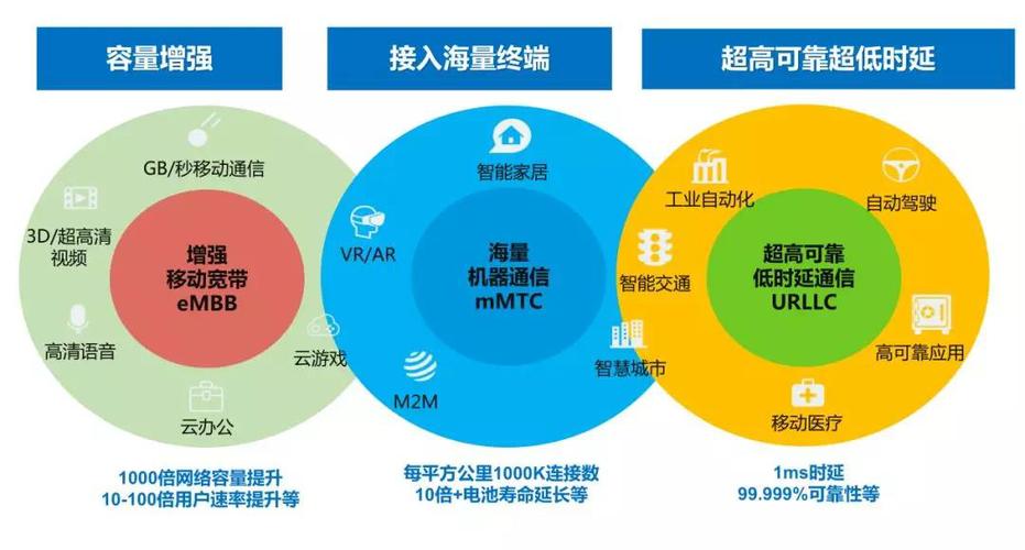 5G技术应用（低延迟通信）（5g低时延优势的应用场景包括哪些）