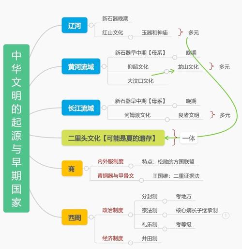 考古发现(考古发现表明中华文明的起源和初步发展具有什么的特征)