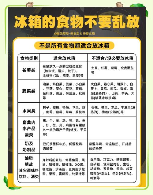 食物保存（食物保存温度范围）