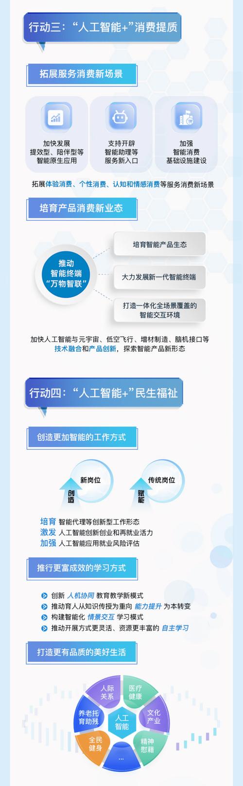 人工智能+行动(人工智能行动的战略定位更强调什么)