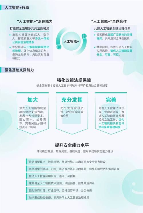 人工智能+行动(人工智能行动的战略定位更强调什么)