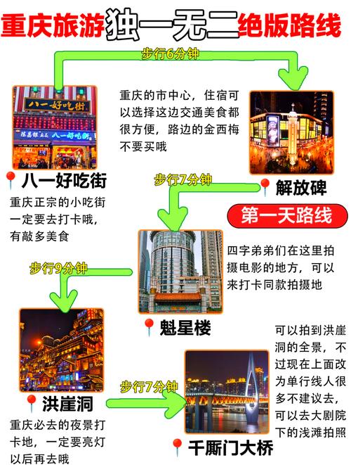省钱攻略(重庆怎样玩又好又省钱攻略)