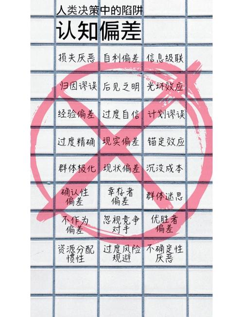 决策偏差(决策偏差有哪些)