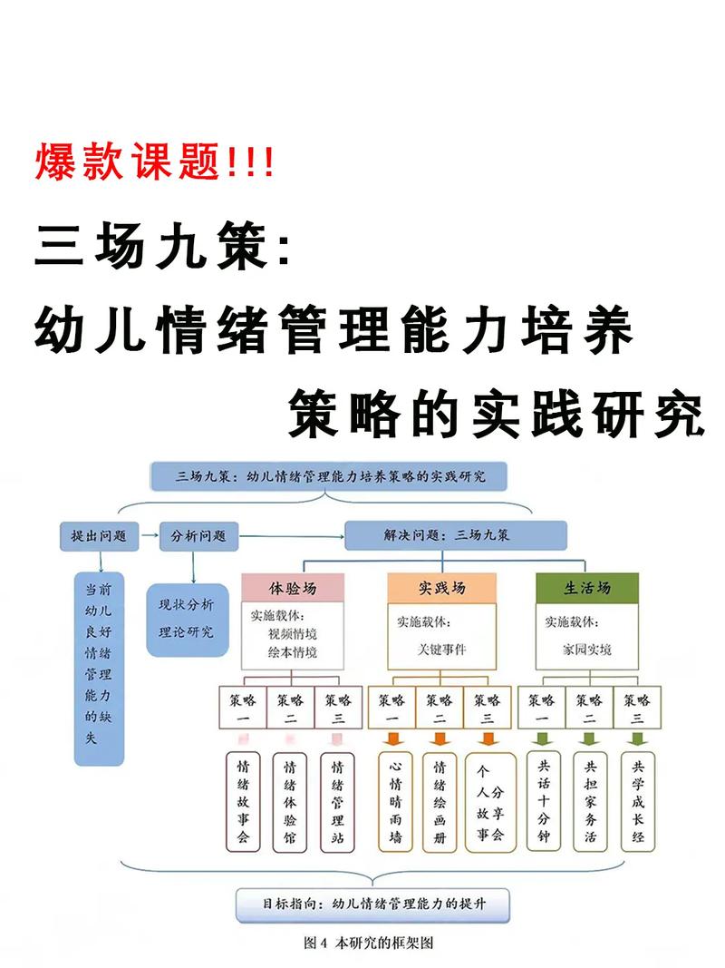 情绪管理（情绪管理课程培训）