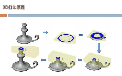 3D打印原理(3d打印原理与基本过程)